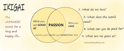 Ikigai chart - Your Passion