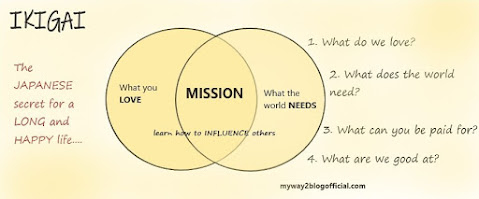 Ikigai chart - Your Mission
