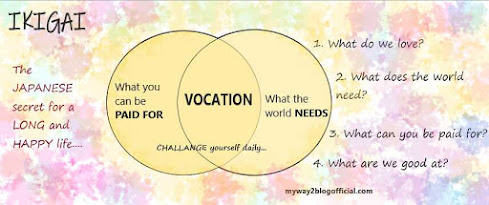 Ikigai chart - Your Vocation